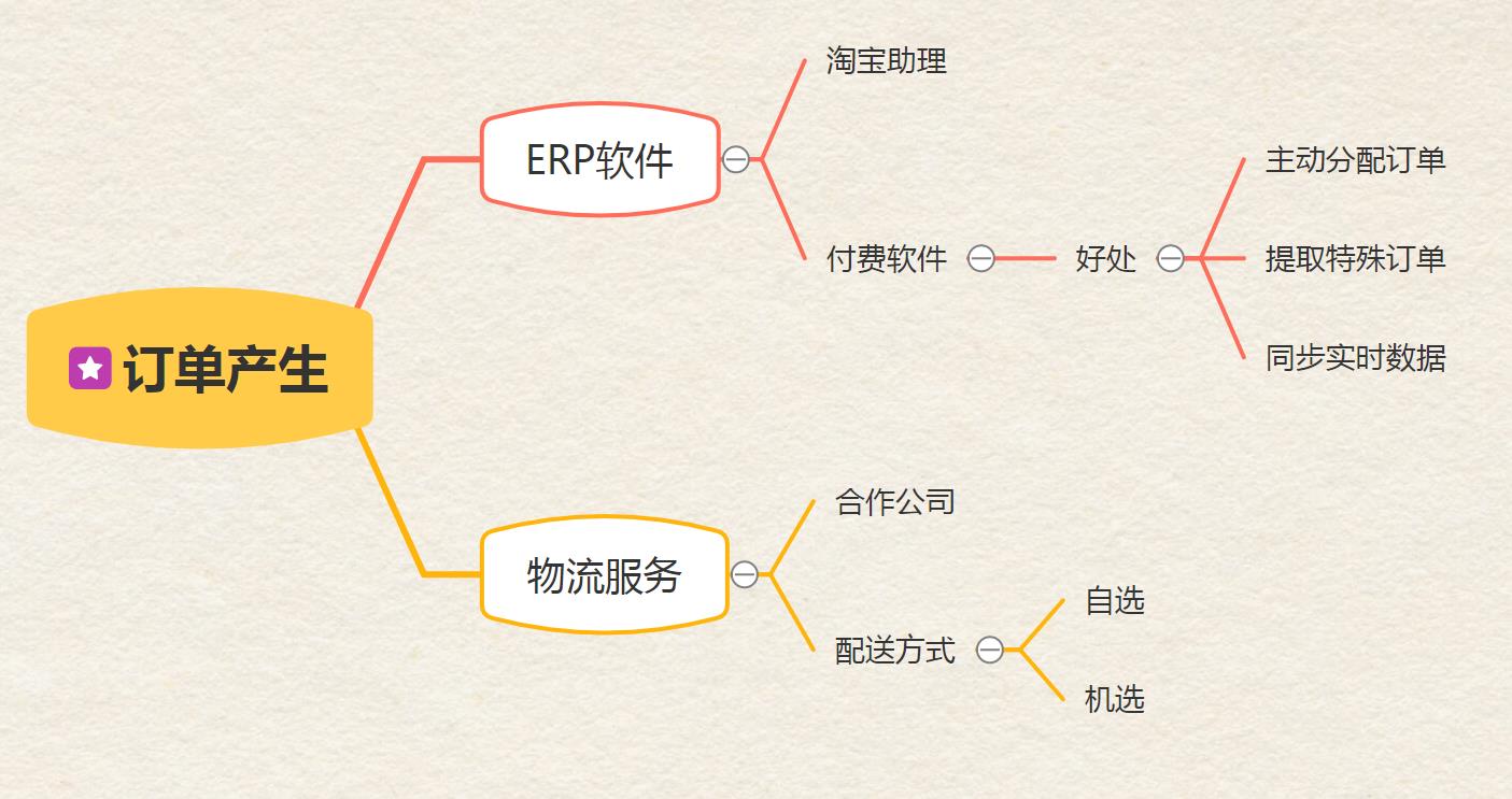 做淘宝电商运营要会哪些技能,淘宝无货源电商运营自学全套教程
