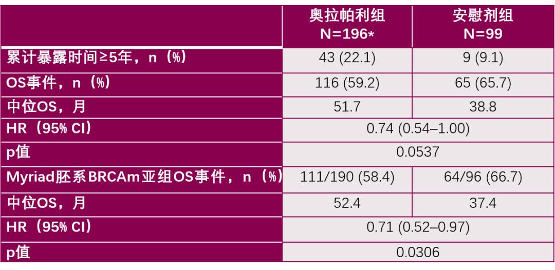 2020ASCO大会报道：妇科肿瘤篇