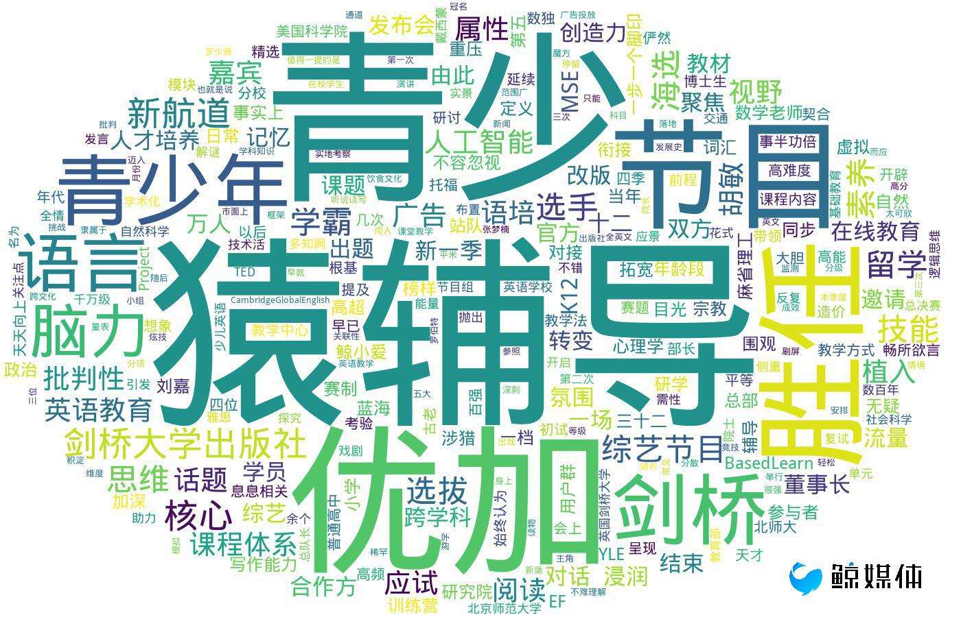 小鲸周报新东方在线登陆港股；溢米辅导与巨人网校合并