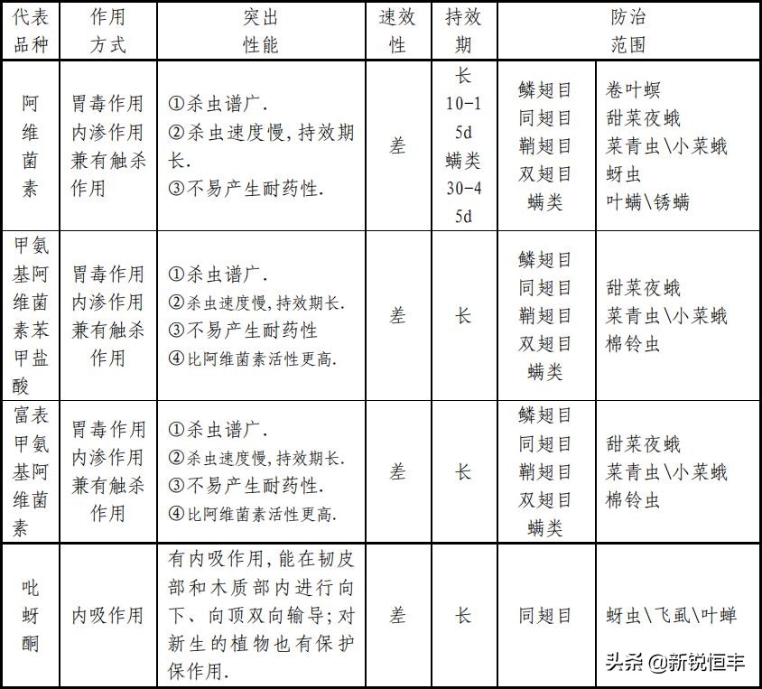 杀虫剂基础知识,杀虫剂的利大于弊有哪些资料