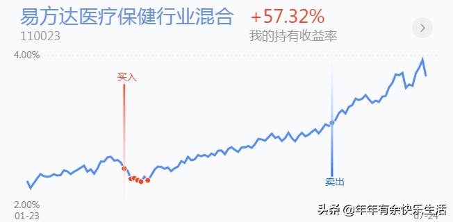 合理加仓的方法,减仓解套法