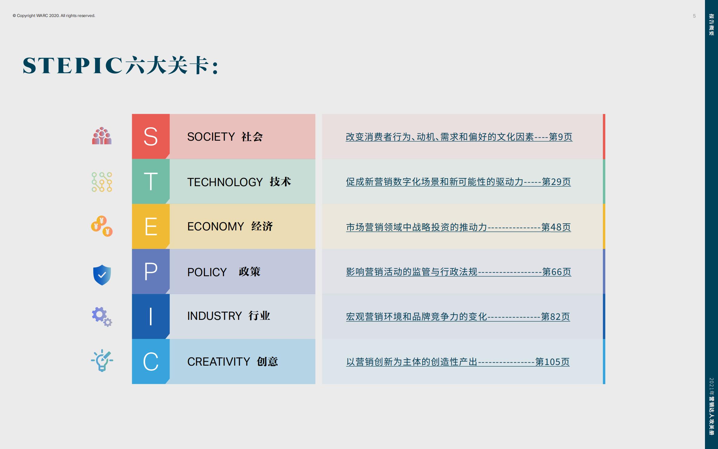 营销策划人必备才智,营销人积极破局