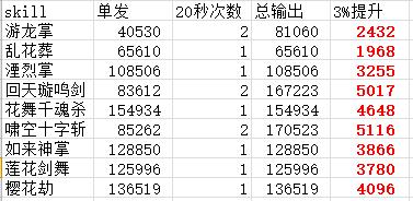 护石cp2.0,地下城流浪武士护石选择
