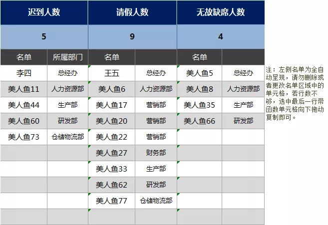 会议纪要表格模板下载,会议纪要模板电子版表格下载