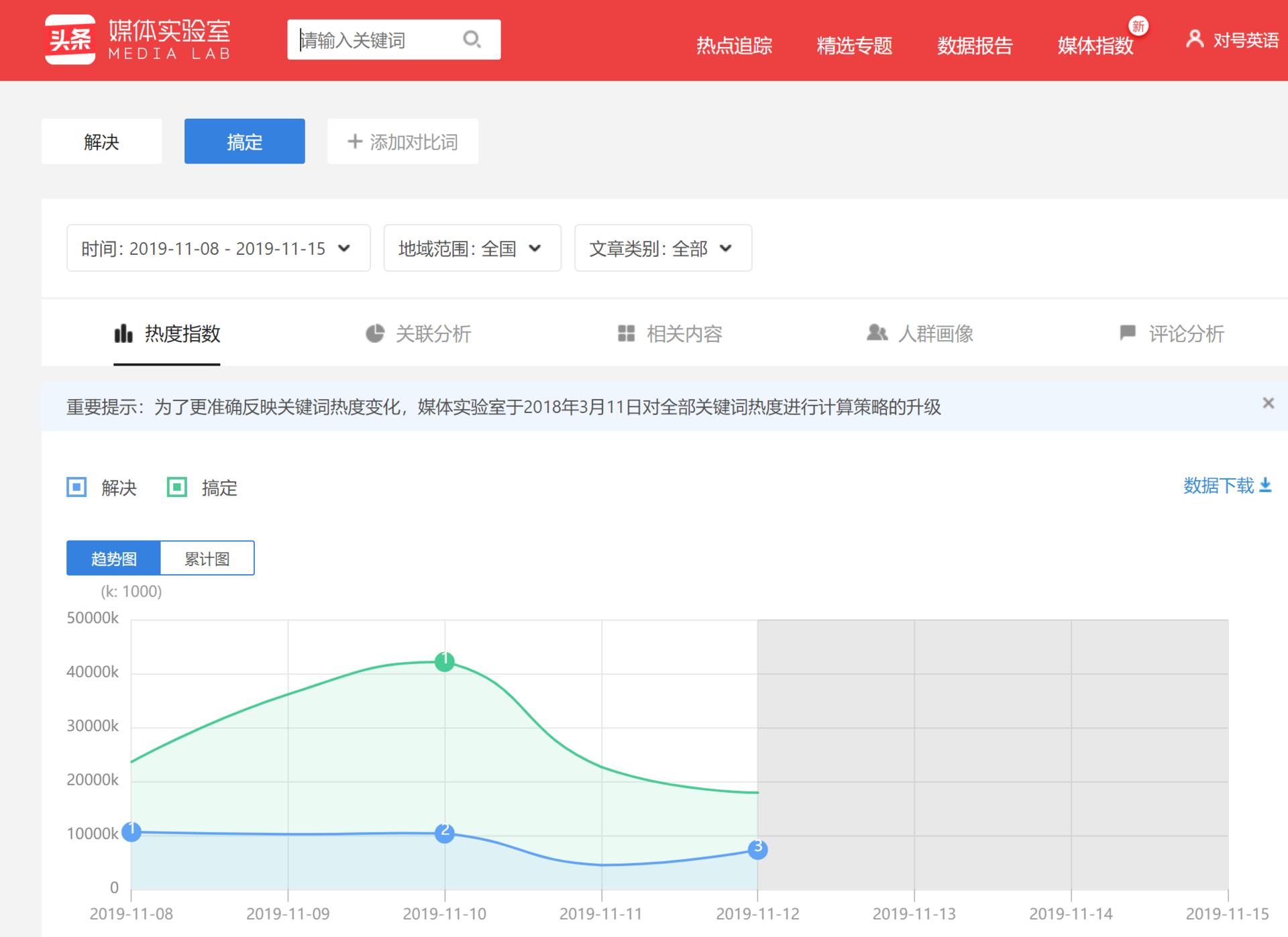 新手小白快速逆袭,从新手到大神100天逆袭