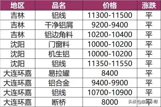 废锡金属回收报价,废旧铜钨回收价格
