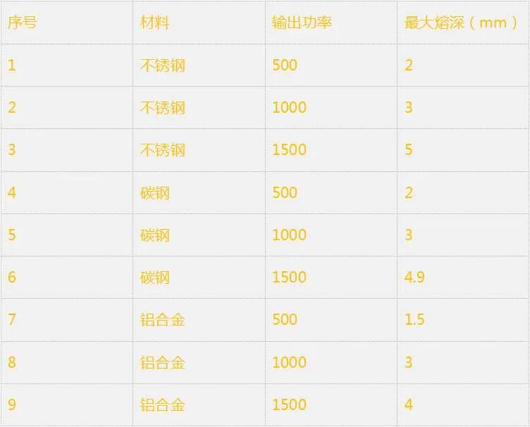 手持激光焊接机焊接深度,手持式激光焊接机操作简单方便