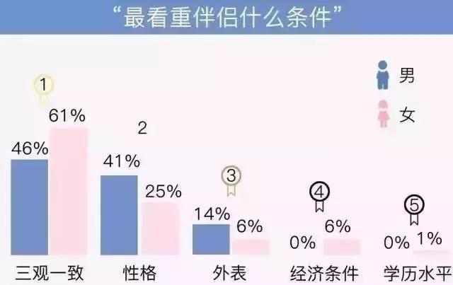 什么是三观不合的表现,什么是三观不合抖音