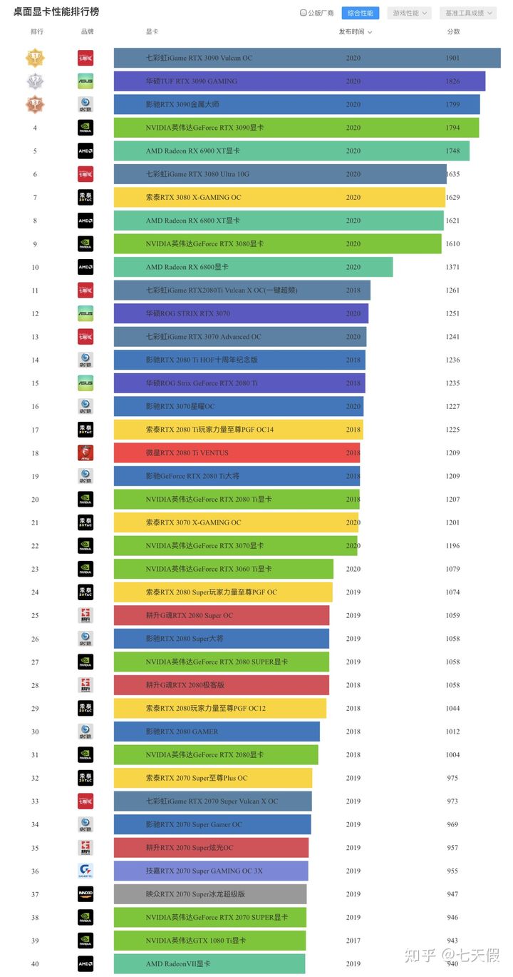 买台式机如何选择配置,选台式机最重要的是什么