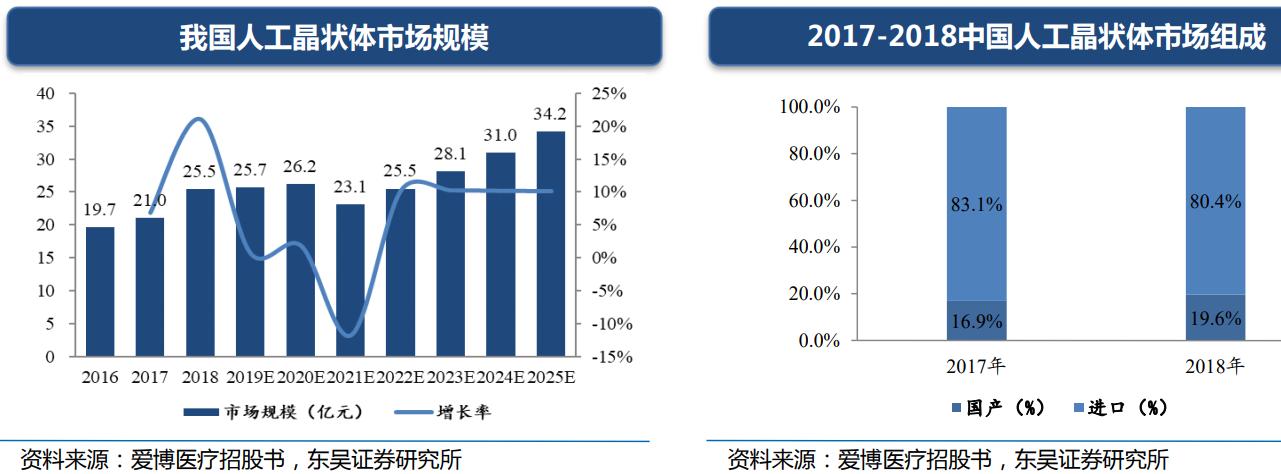 股票最牛分析师,目前最牛的证券分析师