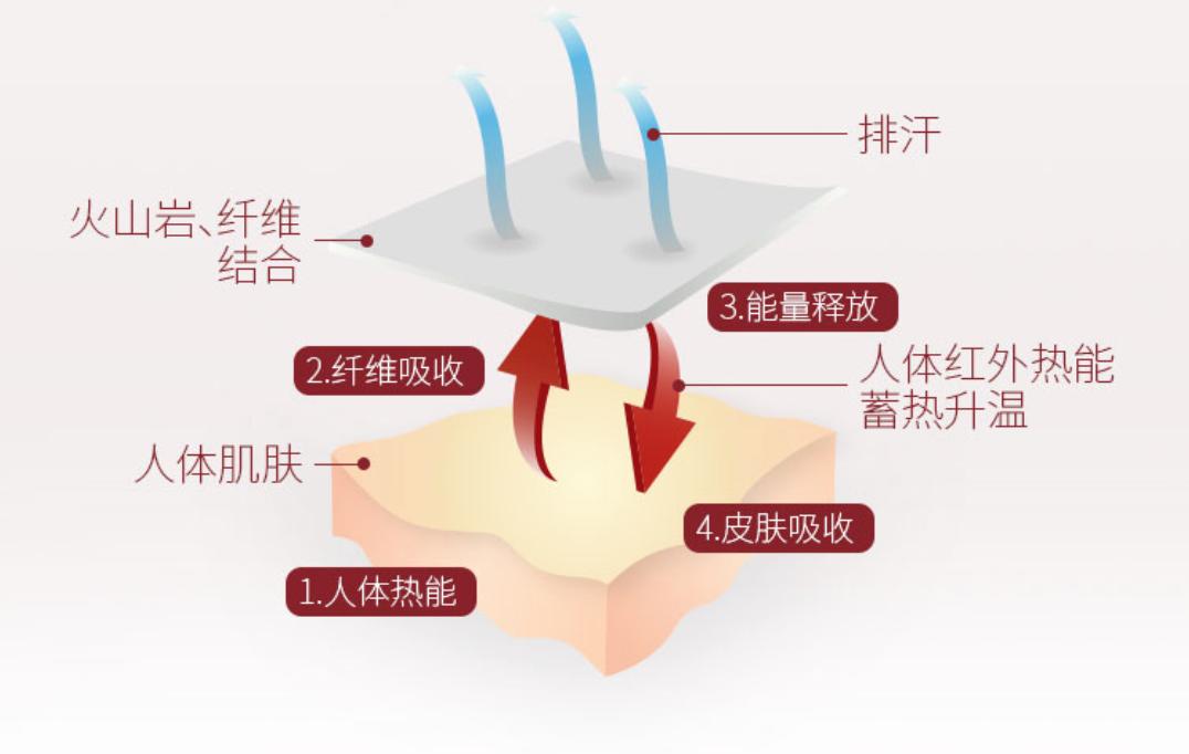 冬季盖蚕丝被保暖还是棉被保暖,羽绒被蚕丝被棉被哪种最暖