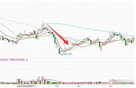 短线高手炒股养家,短线高手收益