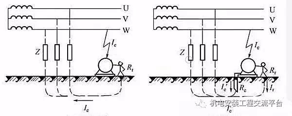 电井电气接地规范最新标准,最新电气桥架接地规范