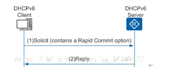扶摇上九天，DHCPv6进阶篇