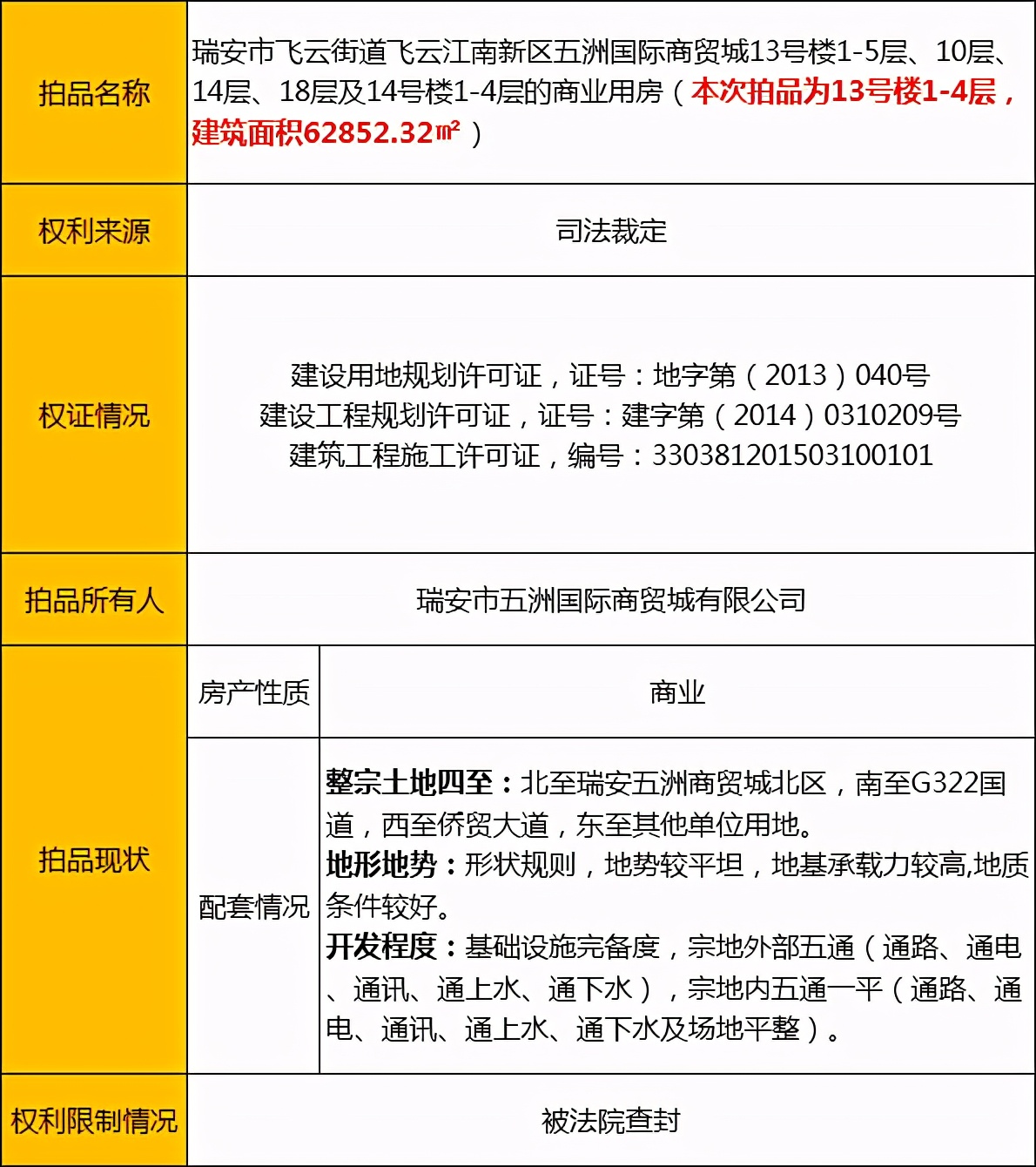瑞安五洲国际商贸城最近房价,瑞安五洲国际商贸城出售