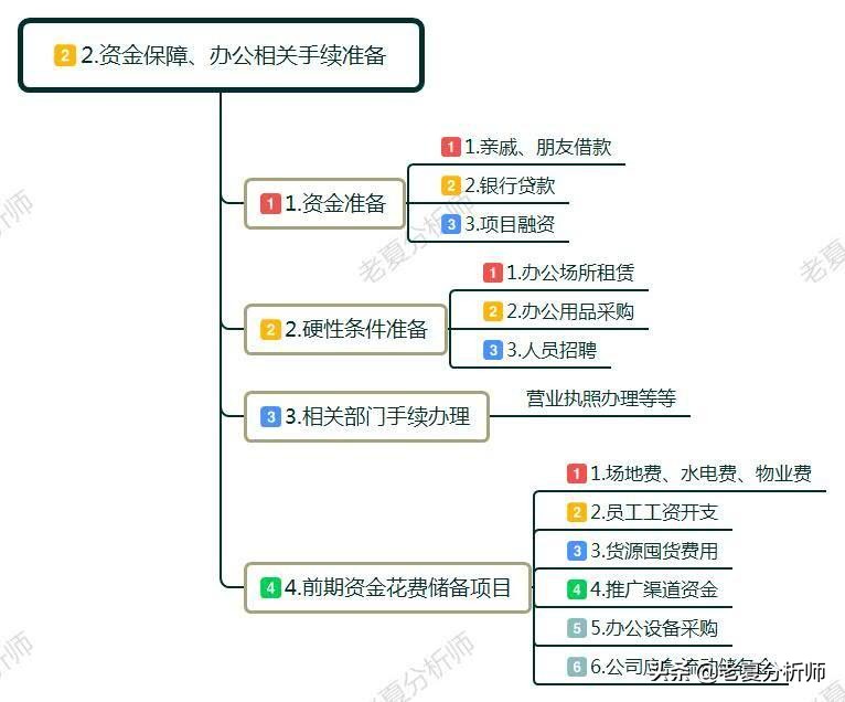 自己想创业如何创业好呢,自己创业怎么做才能成功