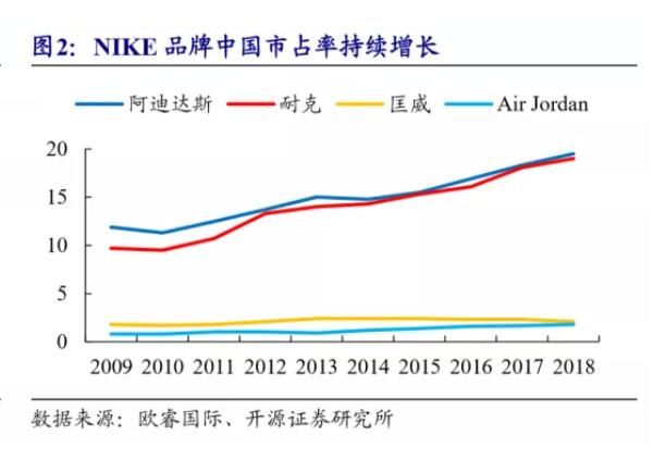 乔丹和乔丹体育打官司赢了吗,乔丹和乔丹体育有什么关系