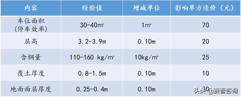 赛普咨询大运营,赛普咨询是做什么的