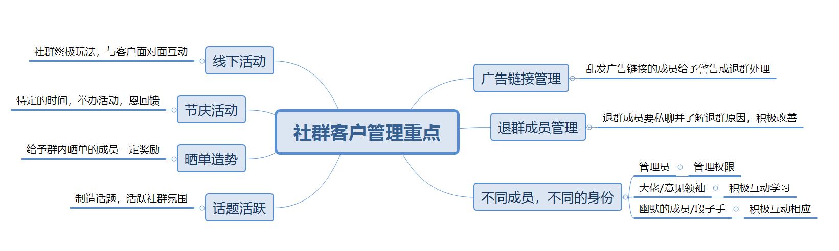 如何建立微信社群引流,7天微信社群营销方案