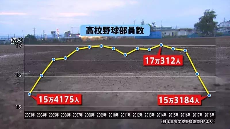日本不许学生扎马尾的原因,日本棒球部为什么要把头发剃了