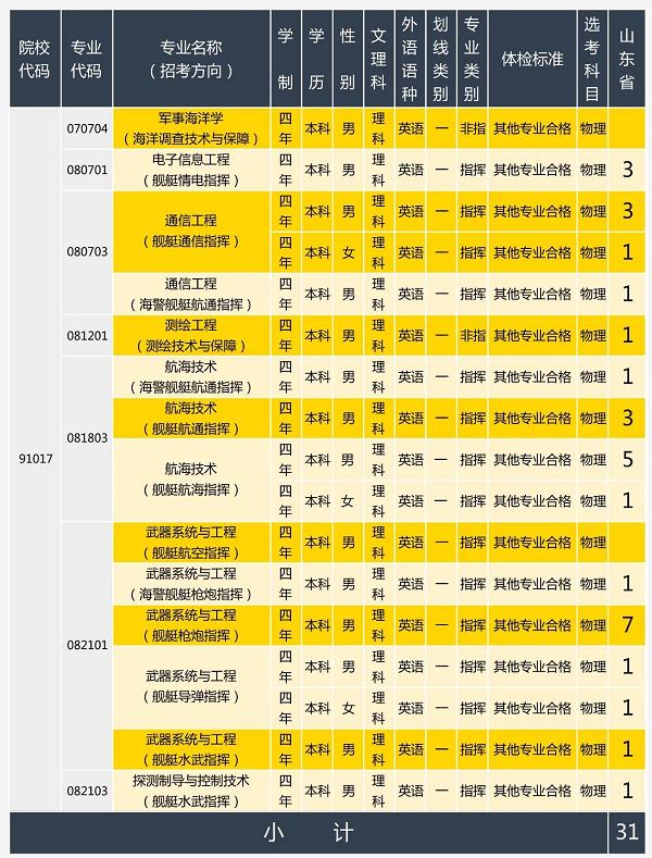 2021军校志愿填报技巧直播,山东军校志愿填报
