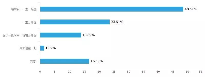 别再吐糟公婆了,他们暖起来也真“吓”人