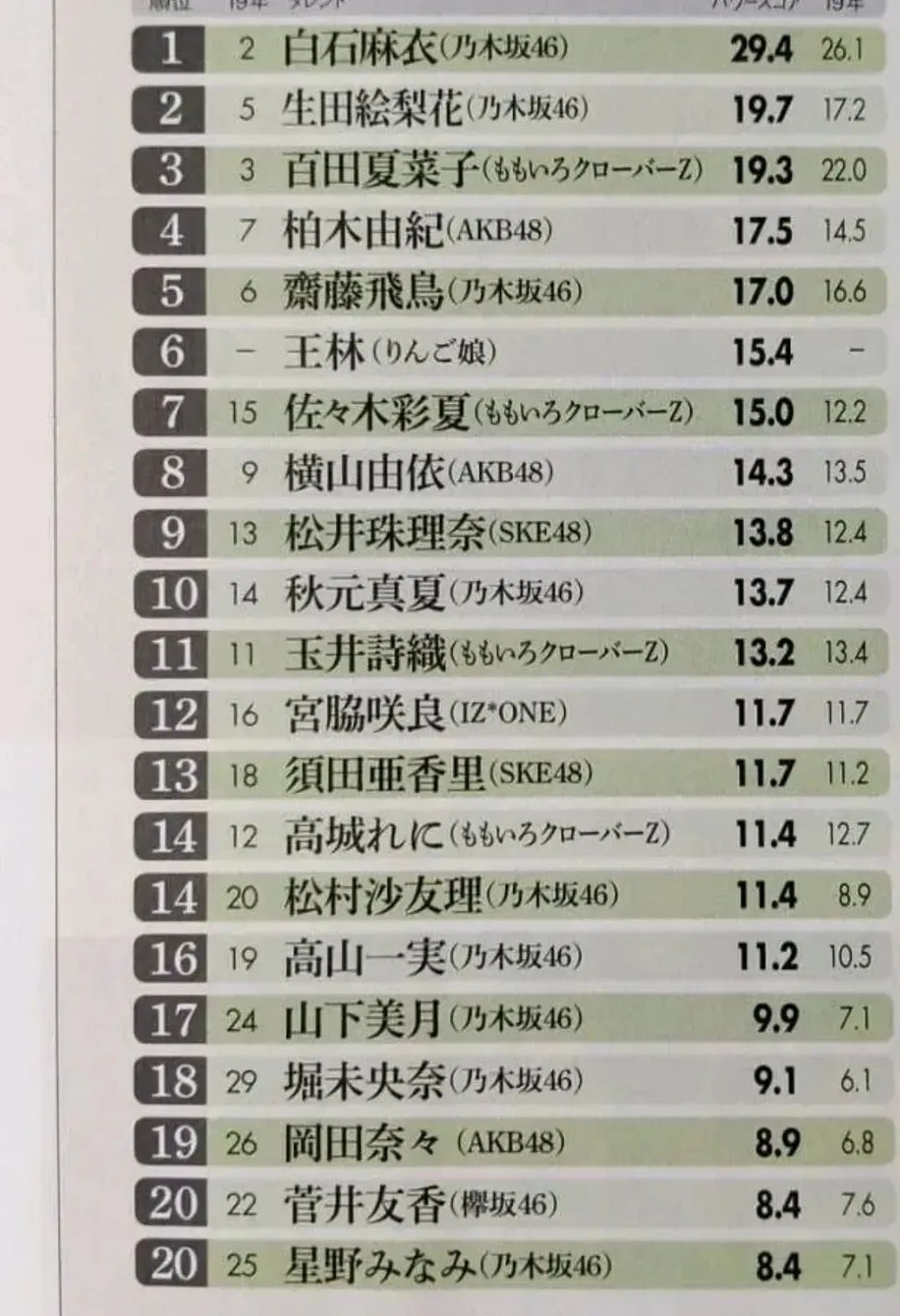 日本最美十大女星2018新垣结衣,日本最美艳女明星新垣结衣