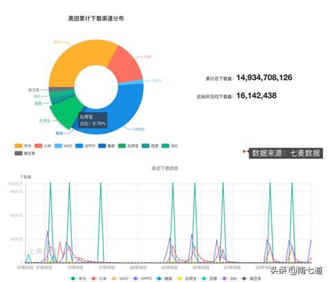 有上万款的腾讯应用宝,腾讯应用宝崩溃