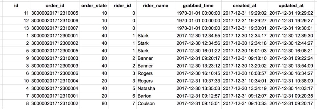 如何运行sql脚本,运营学sql