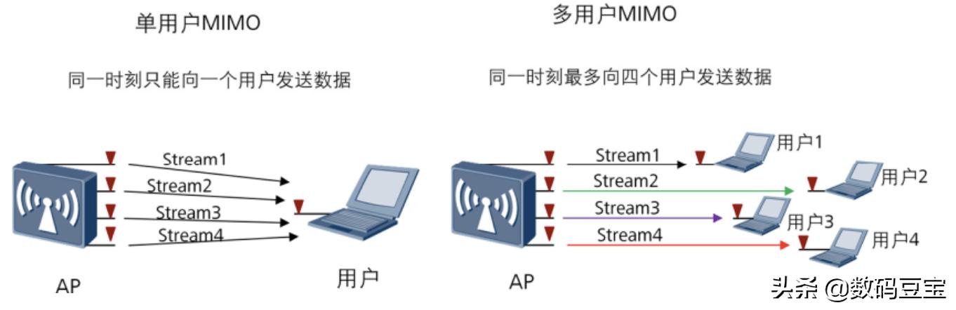 wifi那些你不懂的冷知识,一张图看懂wifi的六个技巧