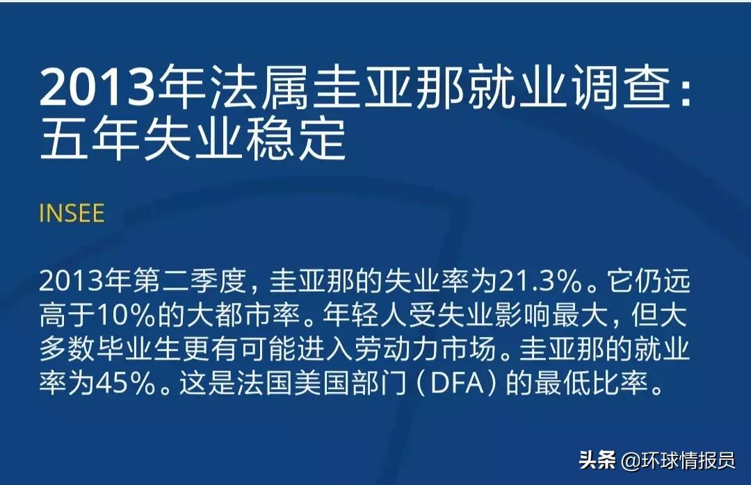 法属圭亚那是南美最小的国家吗,法属圭亚那是殖民地还是领土