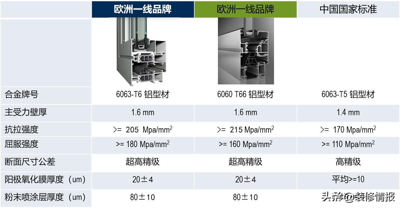 贵多福系统门窗,系统门窗1000一平贵吗