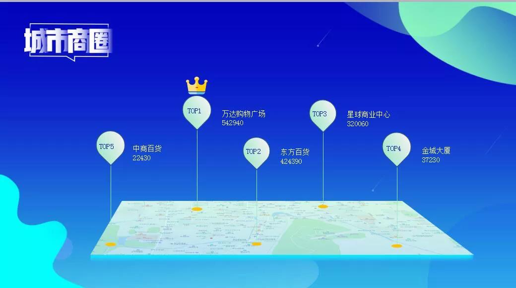 当大数据遇上广东人,当大数据遇上东北人