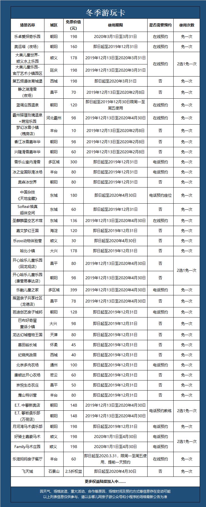 冬天遛娃好玩又省钱的秘籍在这里！温泉汗蒸、欢乐世界...快来嗨！