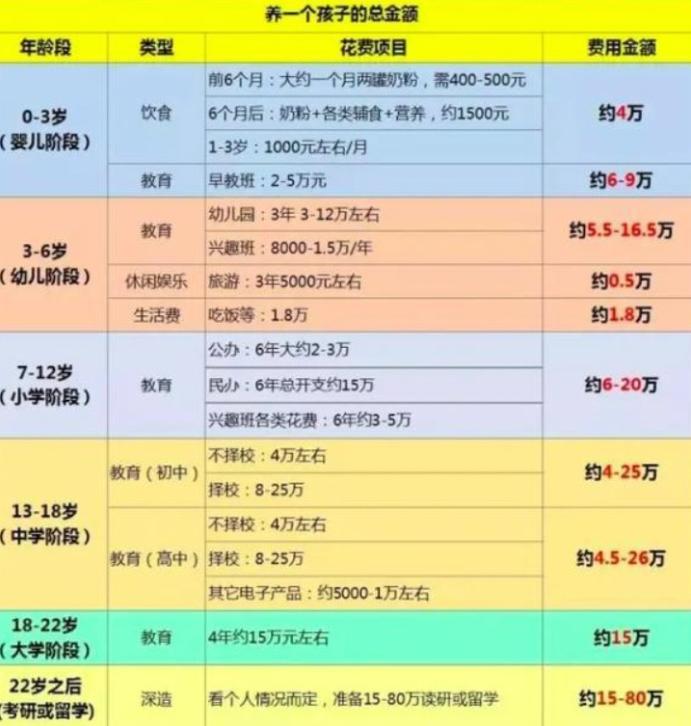 幼儿园预交学费感慨,幼儿园学费引起家长公愤