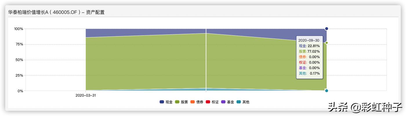 华泰柏瑞的质量,华泰柏瑞为什么这么便宜