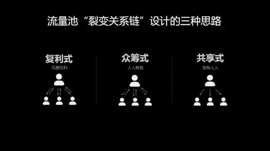 杨飞流量池,杨飞流量池营销16讲