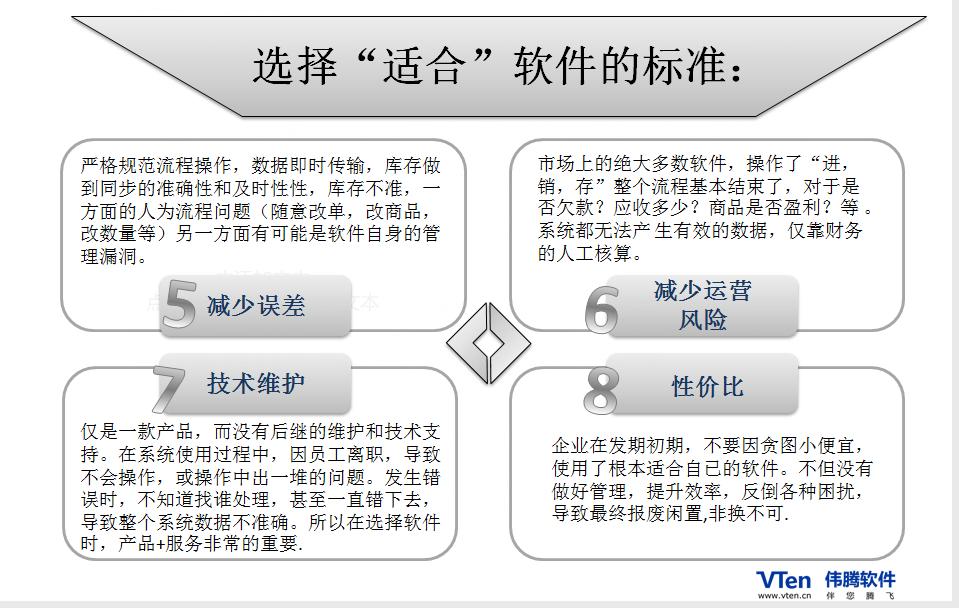 进销存财务永久免费软件十大排名,小微生产企业免费进销存管理软件