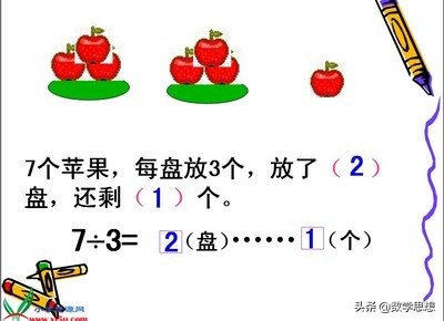 数的运算的意义,余数的除法运算