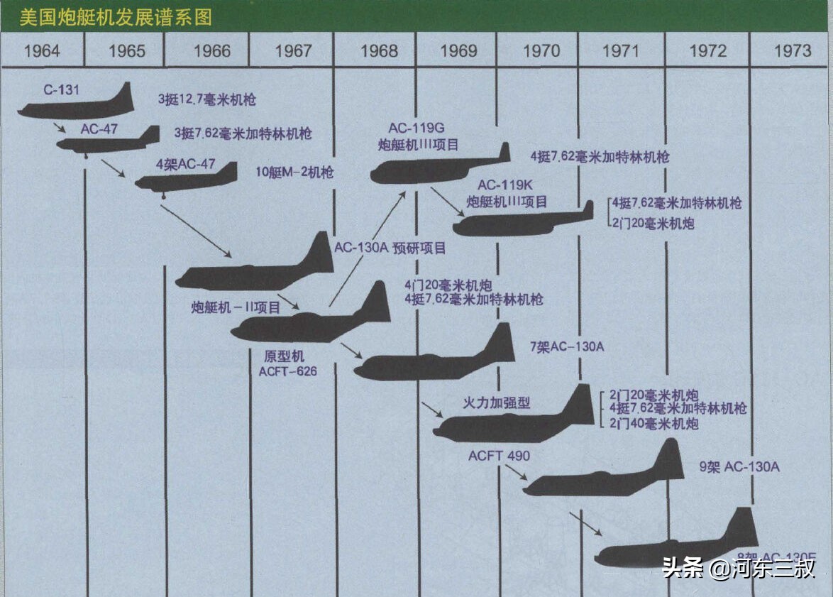 炮艇机发展史图片,炮艇机发展史详解