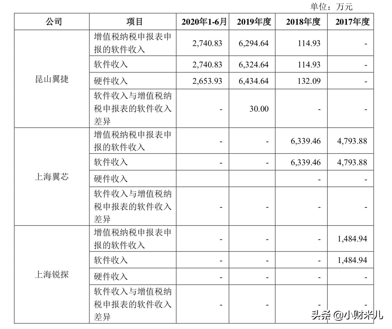 缈兼嵎宸ヤ笟,缈兼嵎鍙戝睍鏂瑰悜