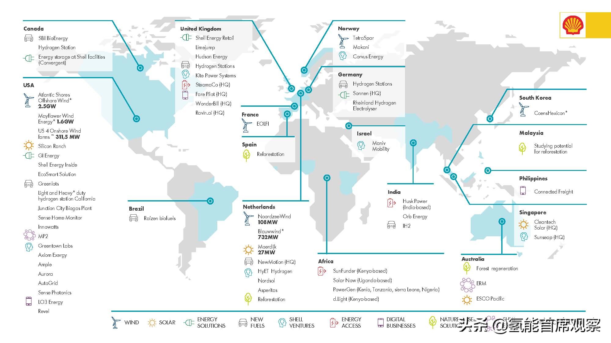 壳牌shell超凡喜力柴油机油,壳牌shell超凡喜力5w30机油使用