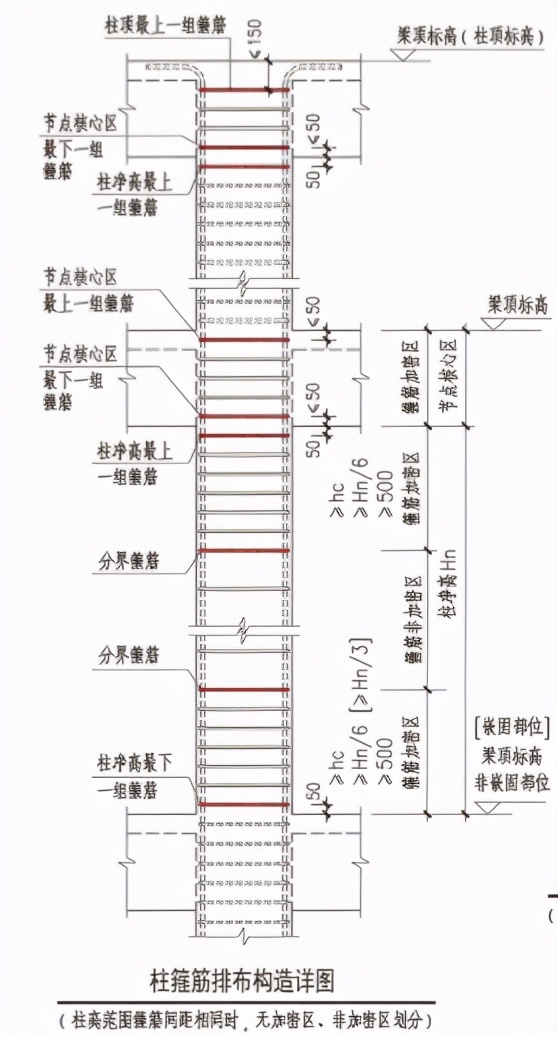 柱子箍筋加密区平法讲解,平法梁箍筋加密区长度