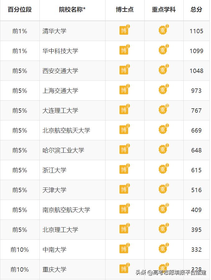 机械专业特别坑吗,机械工程专业很惨吗