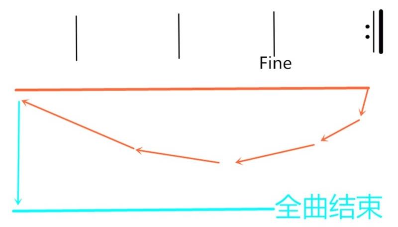 乐理知识入门简谱,二胡简谱乐理知识