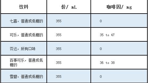 孕妇可以喝咖啡吗中晚期,都说孕妇不能吃螃蟹这是真的吗
