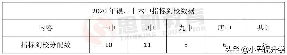 「学校基地」教学质量与学习环境兼备的花园学校——银川十六中