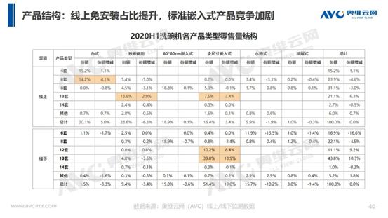 买洗碗机主要看什么,买洗碗机还要看尺寸