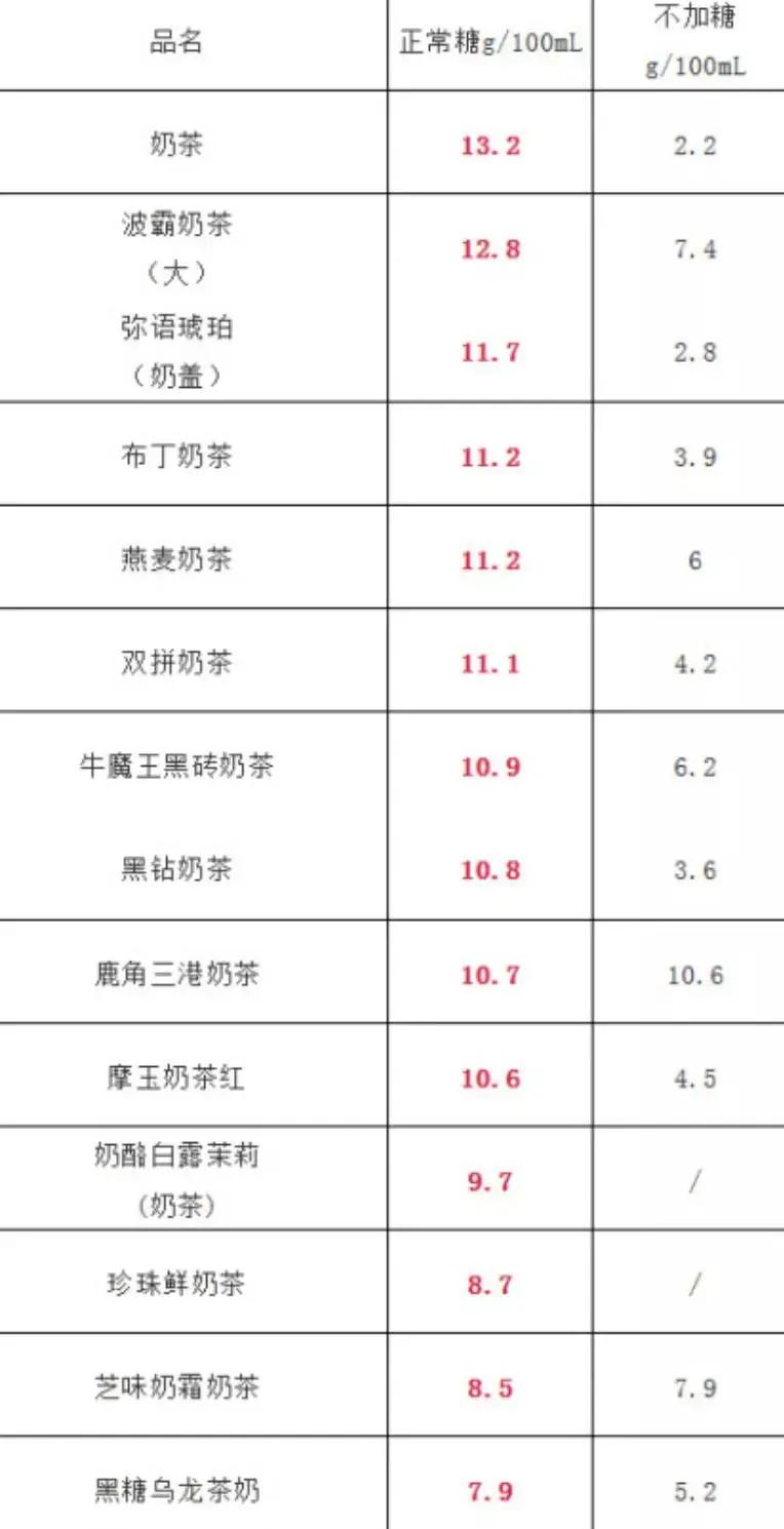 记者曝奈雪的茶卫生问题,央视对奈雪的评价