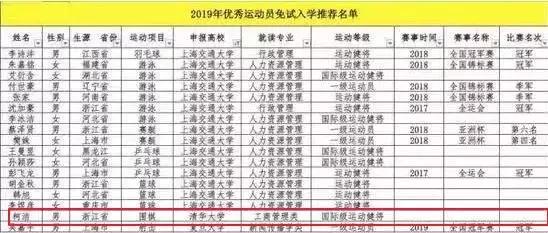 柯洁就读清华大学哪个系,柯洁是清华大学特招吗